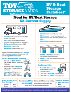 Yours Free: The TSN RV & Boat Storage Factsheet